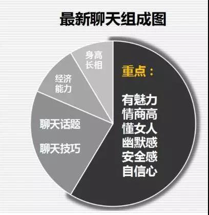 【怎样追34岁的女人，如何追理性女人】图4