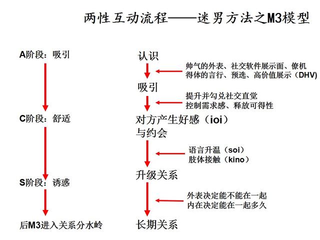 【怎样追女孩坚持热度，大一如何追女生】图4