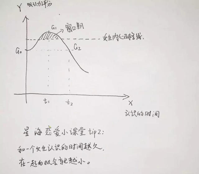 【怎样追女生才算追你，如何理解追女孩】图4