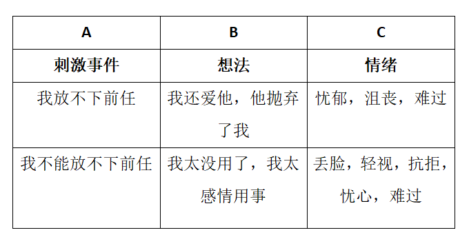 放不下前任怎么办（放不下前任该怎么办）