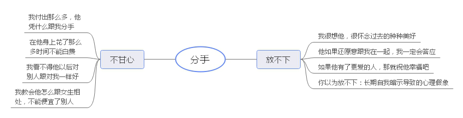 不甘心和放不下的区别（是放不下还是不甘心）