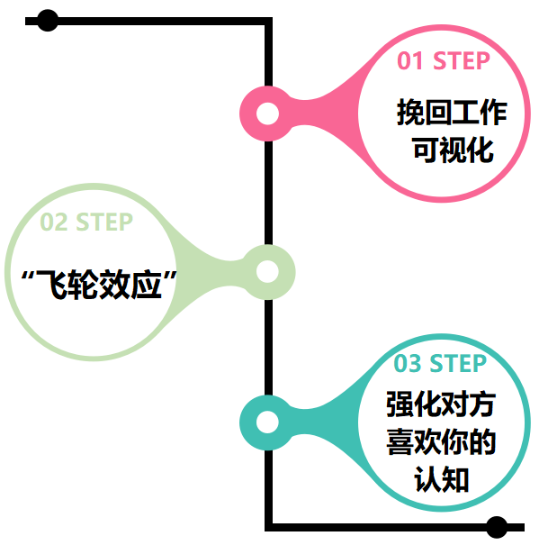 女朋友说累了不想谈了怎么办（女朋友说跟我谈恋爱累了怎么办）