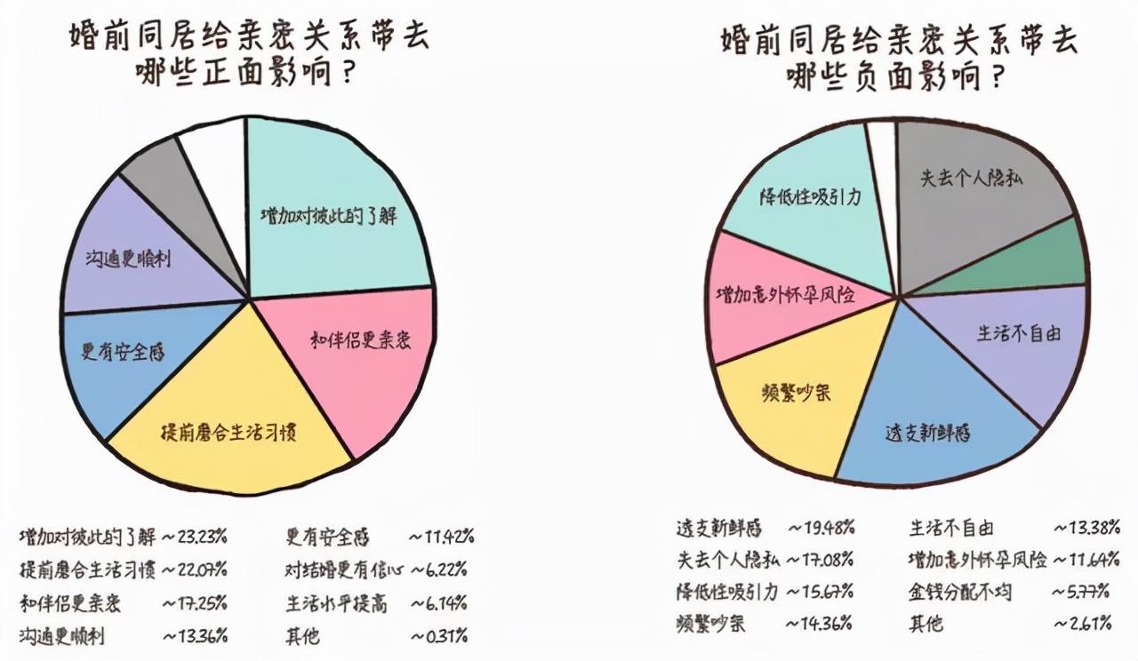 大学谈恋爱可以一起睡觉吗（大学谈恋爱一定要睡吗）